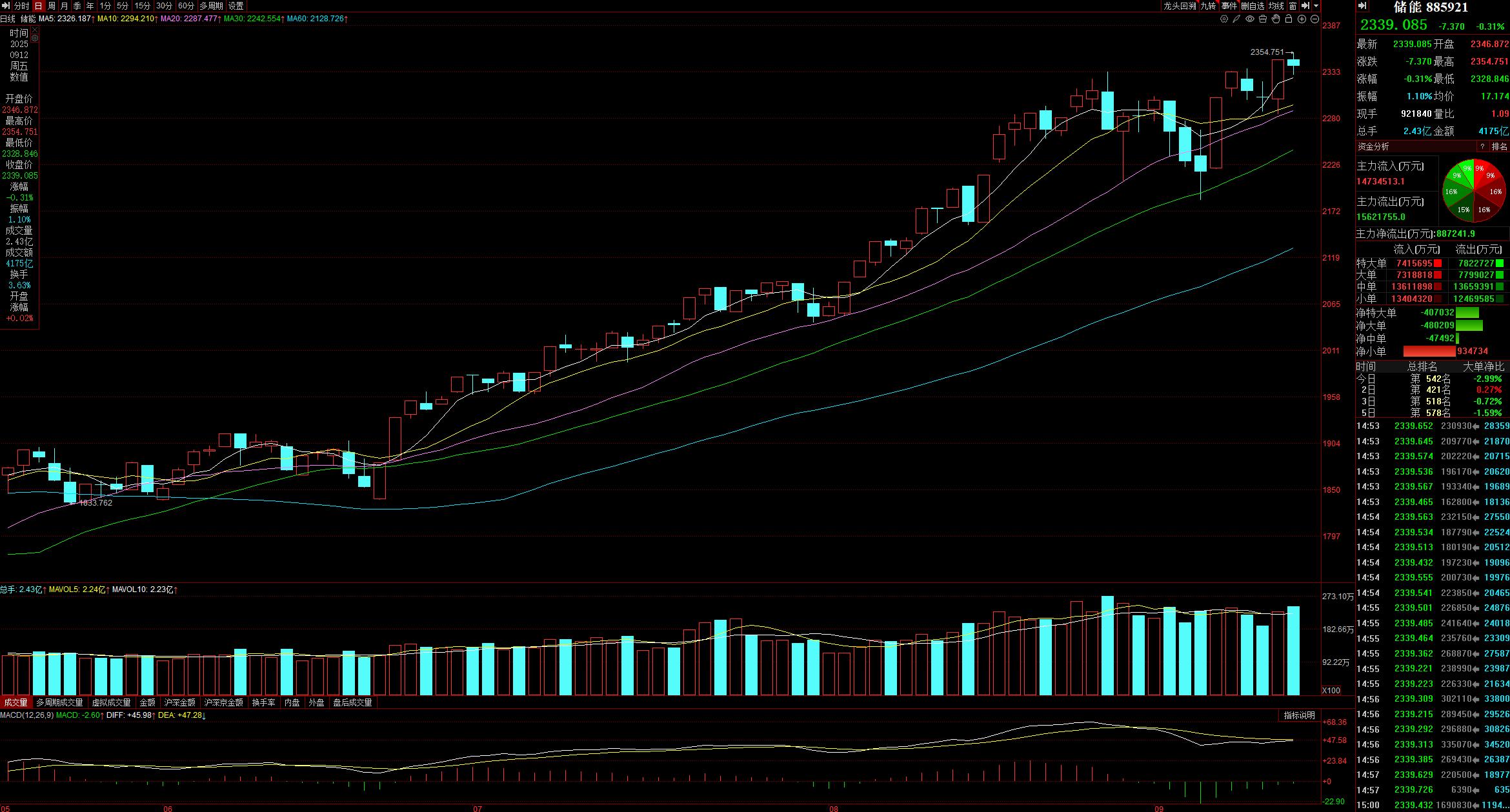 彻底“爆了”！A股，大利好！
