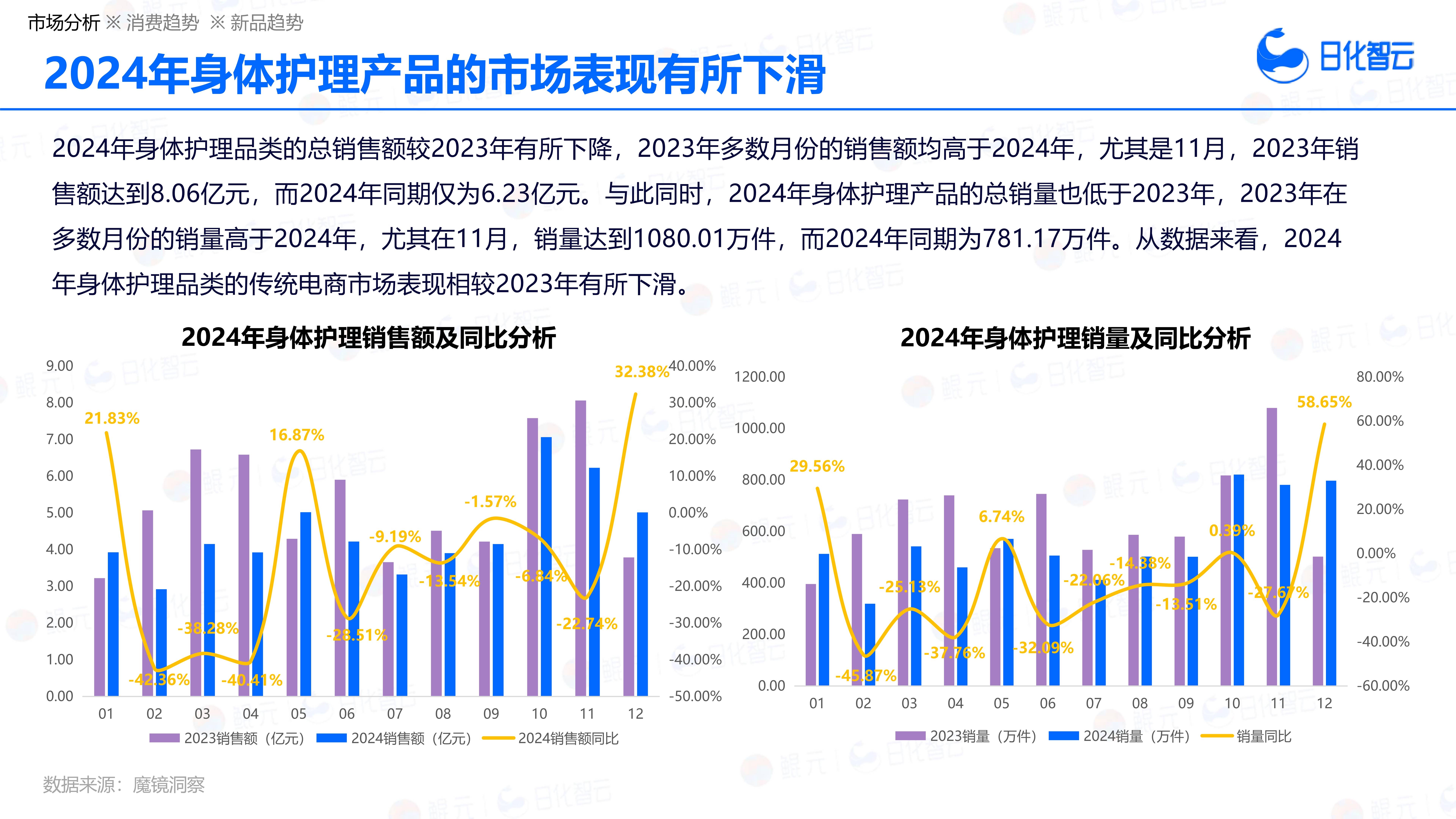 2026年保健品行业市场分析及投资战略研究_人保服务,人保财险 