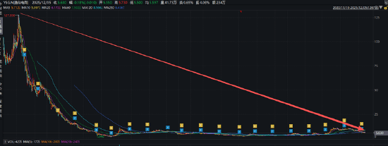 多年亏损！国晟科技股价飙涨能持续吗？