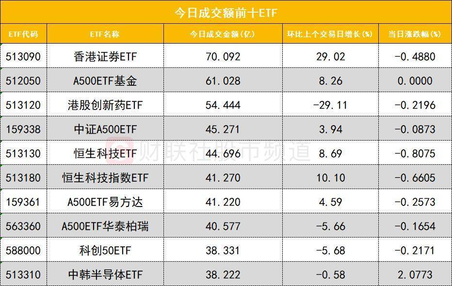 157.74亿元主力资金今日抢筹计算机板块
