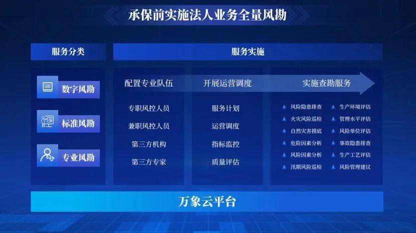 人保服务,人保伴您前行_2026年土木建筑产业:当建筑业遇冷,数字化能否成为救命稻草?