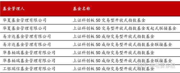 江苏社保科创基金、工银投资等新设股权投资基金