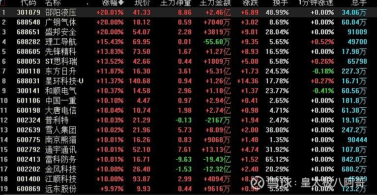 股价异动 顺灏股份称正筹划增资轨道辰光