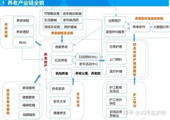 八部门印发《关于培育养老服务经营主体 促进银发经济发展的若干措施》