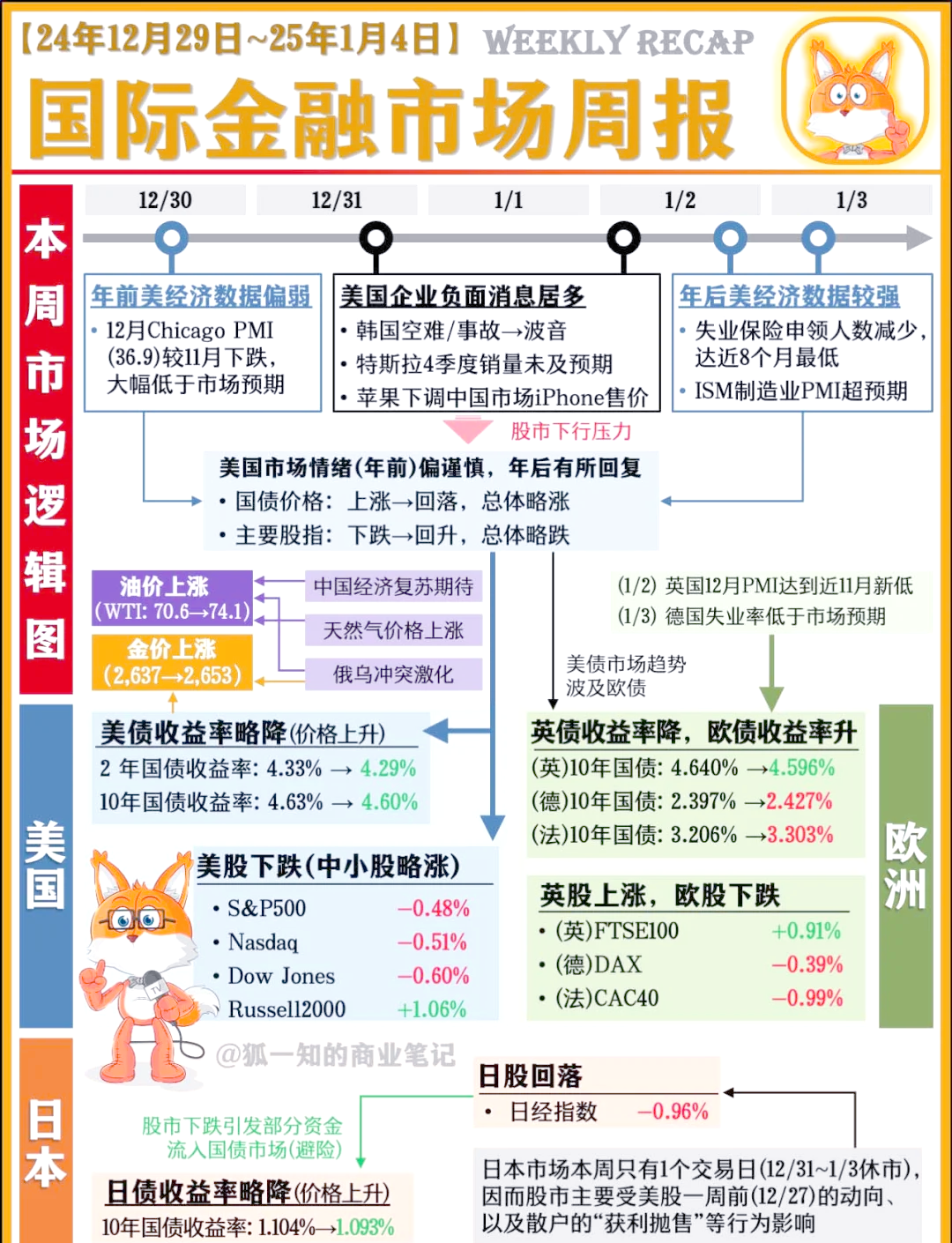 【财经分析】跨年债市表现分化 信用债市场缘何走强？
