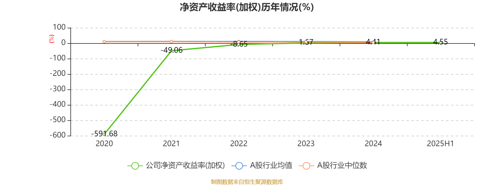 沃华医药2025年净利润预计增长119.76%~215.90%