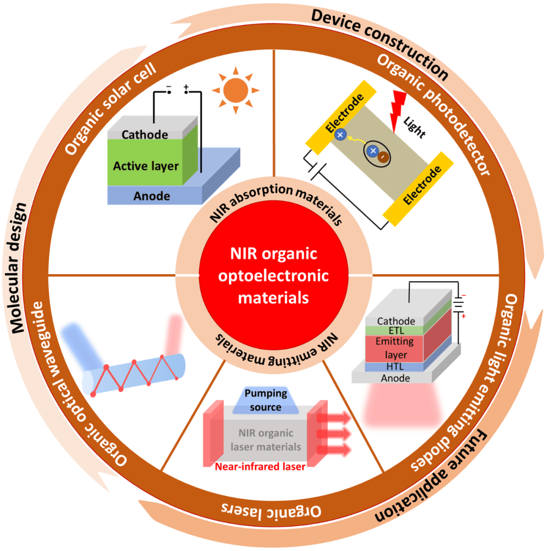 宝丽迪：公司COFs材料作为一款均孔有机材料，在多个领域有应用商业机会，目前都在验证阶段
