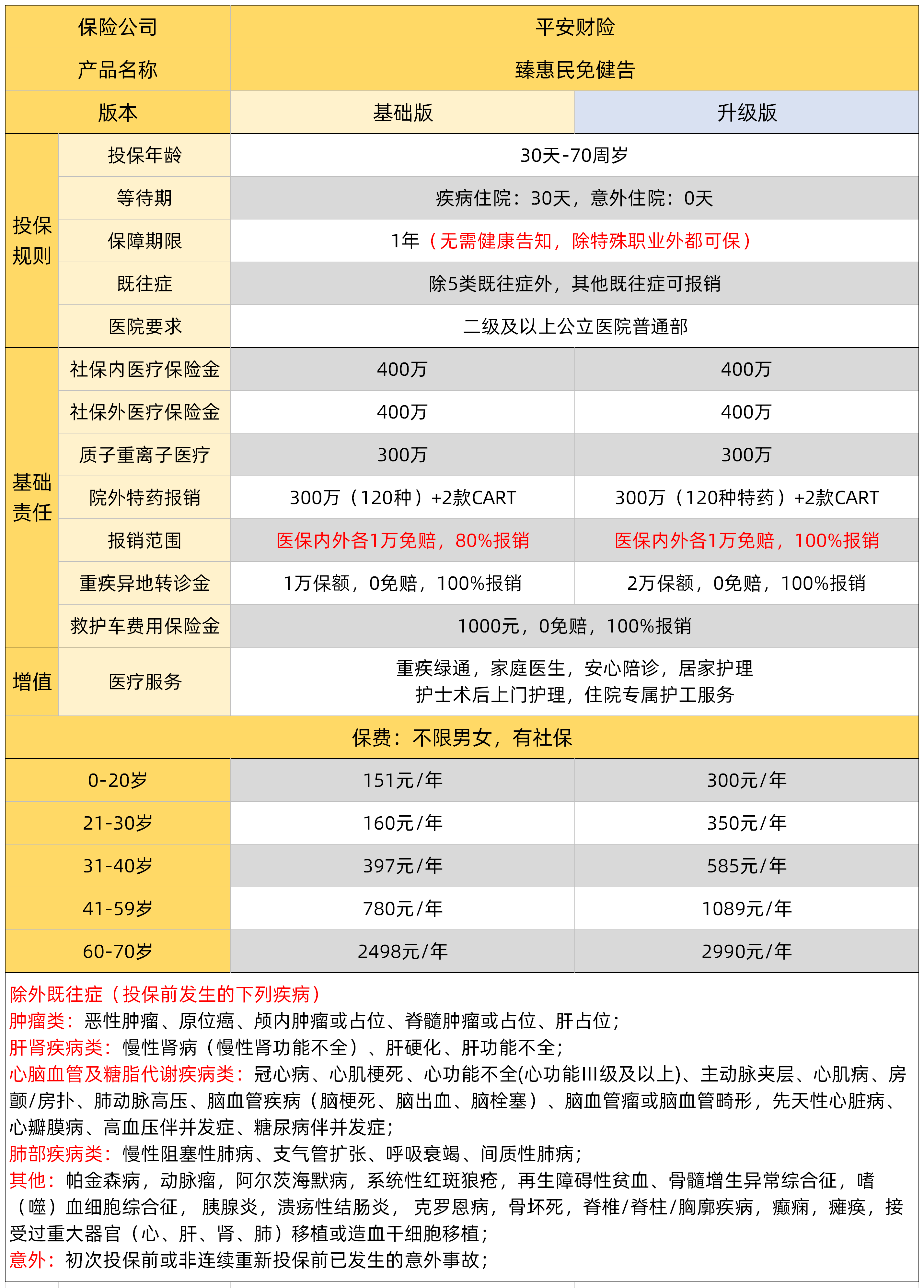 2025年在线订餐行业运营格局分析及投资趋势预测_保险有温度,人保车险