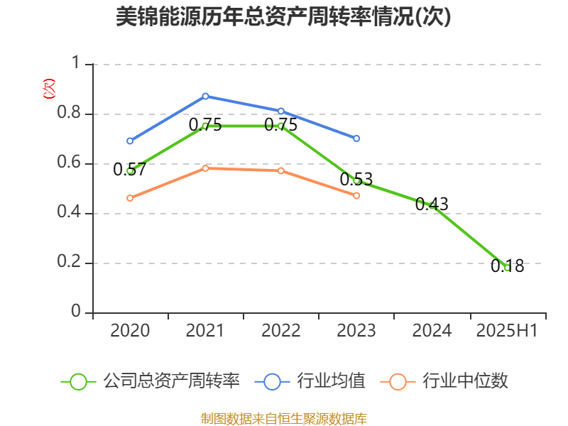 大有能源:预计2025年净利润亏损17亿元