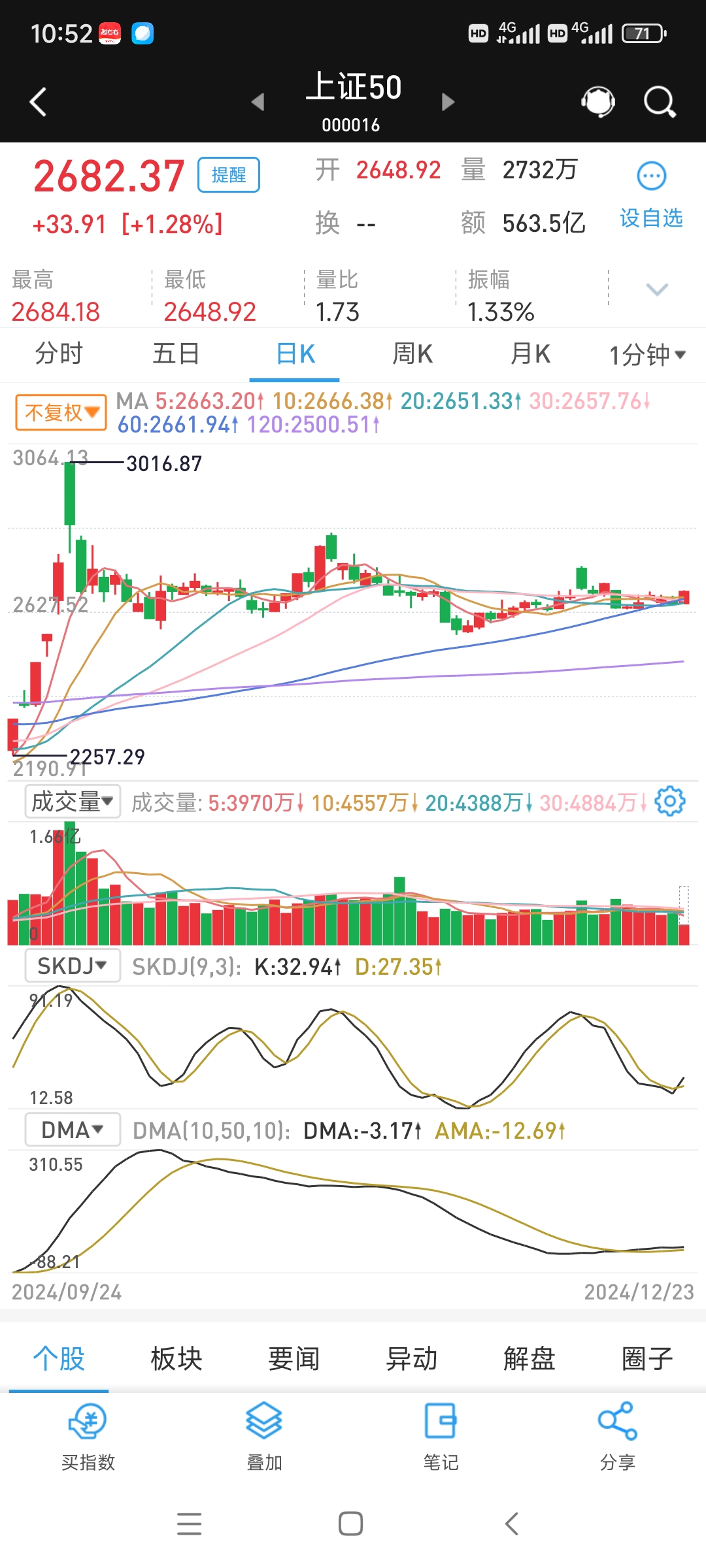 国内商品期货夜盘开盘多数上涨，沪金涨0.58%，沪银涨5.37%