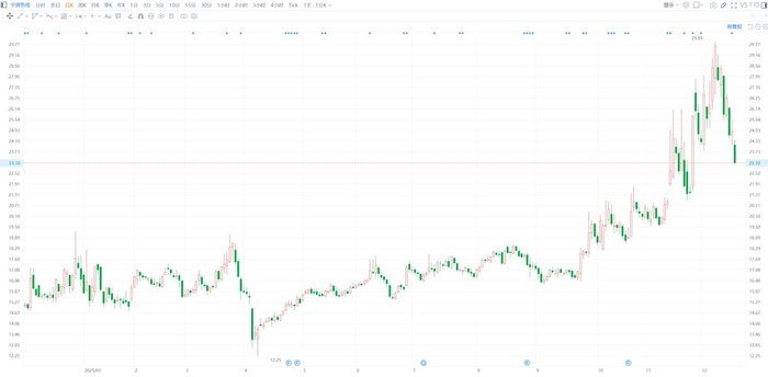 百傲化学:控股股东等拟合计减持公司不超6%股份