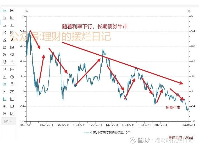 债券ETF业务发展现状及展望