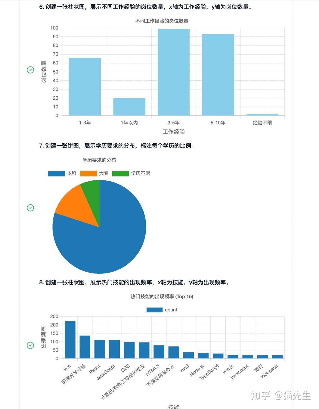 让好招聘者被看见：BOSS直聘发布年度“最佳招聘官”报告