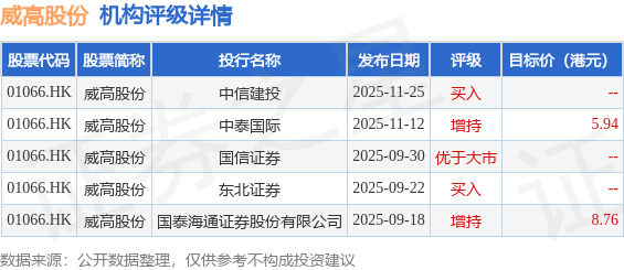 思派健康(00314.HK)1月15日回购177.00万股，耗资497.41万港元