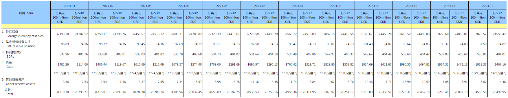 国家外汇局：2025年来华直接投资呈现净流入