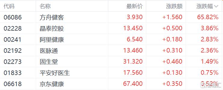 恒指涨2.05% 科技股延续强势 吉利汽车走高5%
