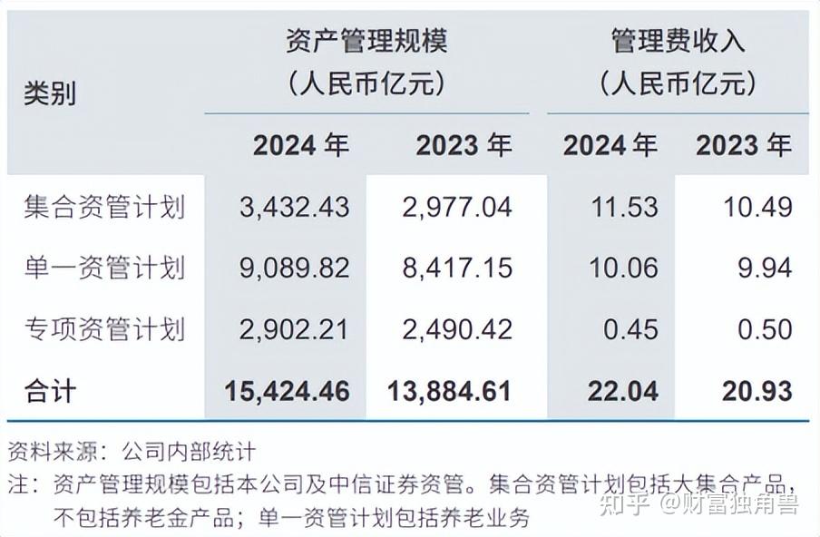 直面转型阵痛!券商资管,最新布局曝光!