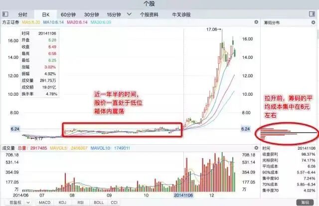 亚翔集成股价创新高,最新筹码趋向集中