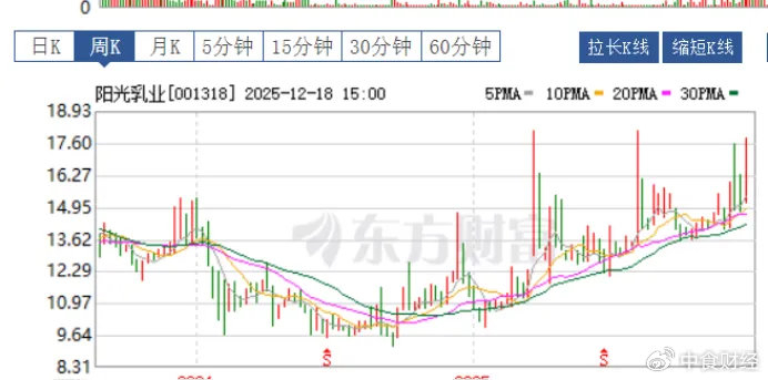 永安药业高管李少波减持2000股，减持金额3.2万元