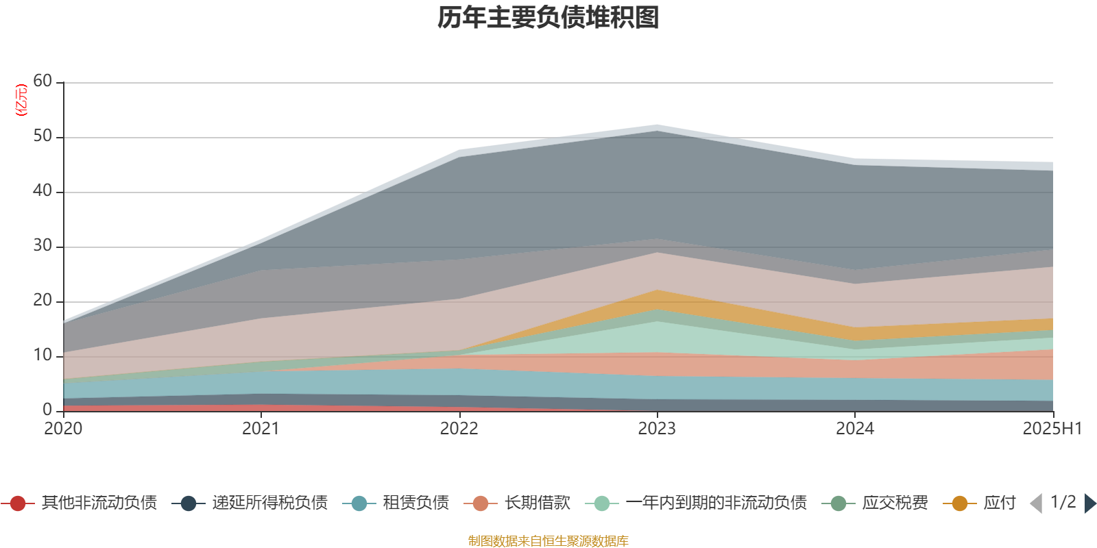 镇洋发展:预计2025年净利润为6700万元至8000万元,同比减少58.13%~64.94%