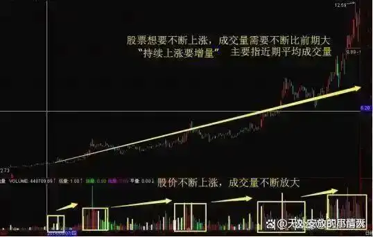 今日780只个股突破五日均线