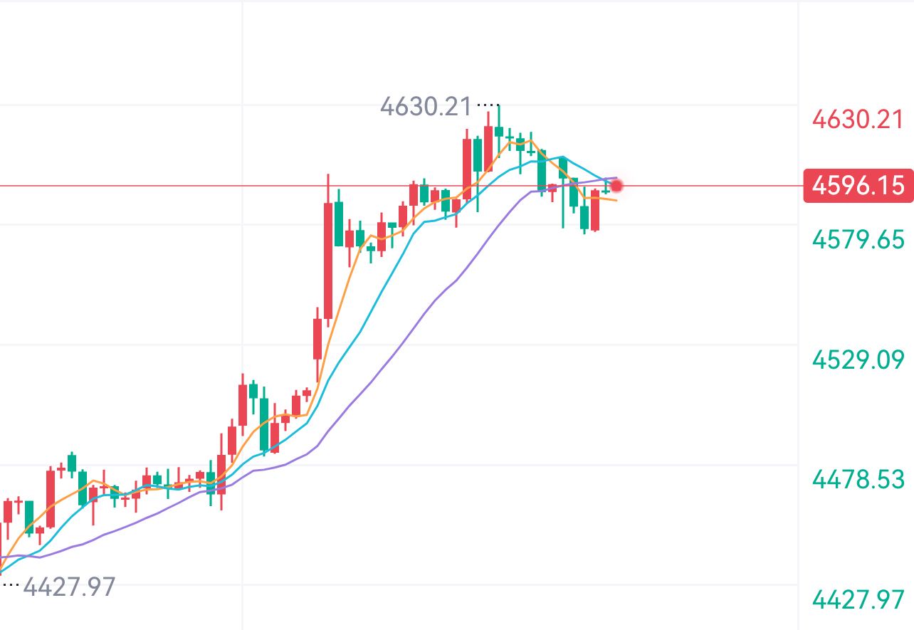 今日780只个股突破五日均线