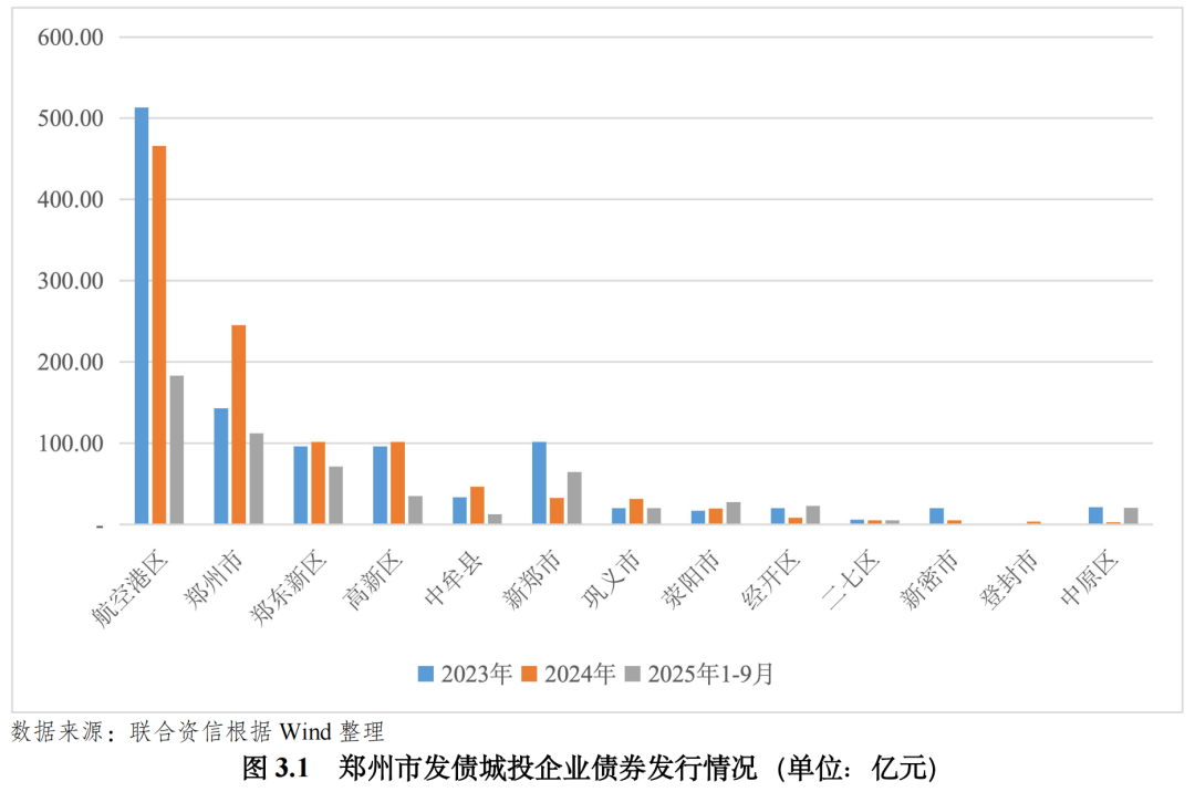 第一创业证券总裁王芳：科创债发展和债市国际化将是新长期趋势