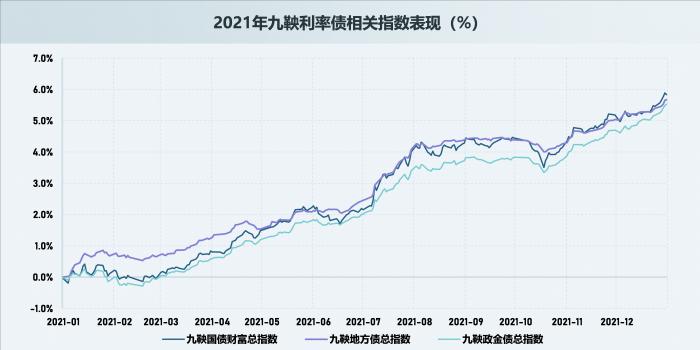 债市何以固本拓新，2026路径全景浮现