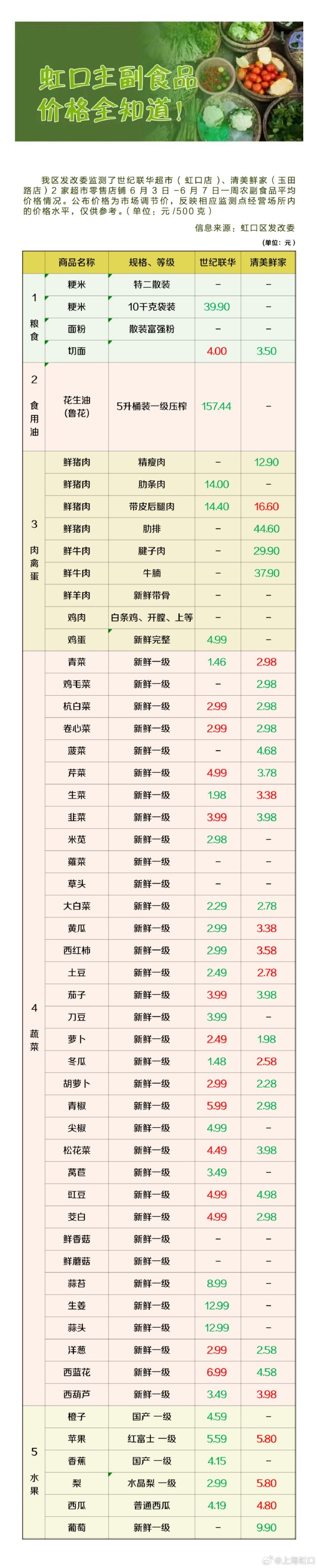 春节前西红柿价格仍将维持高位,“身价暴涨”背后是何原因?