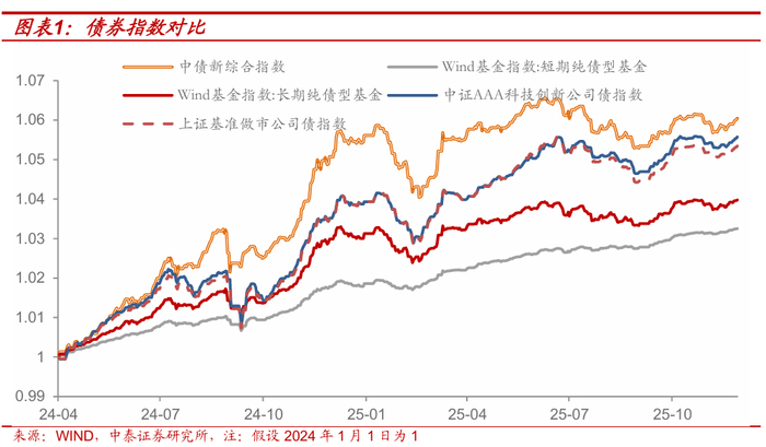 债券型ETF规模突破两千亿元；可转债基金规模单季度增加18%丨天赐良基