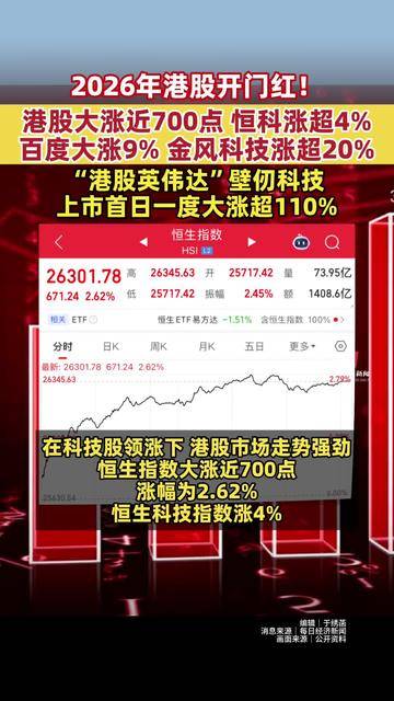 港股再融资迎开门红 近30家公司集中“补血”
