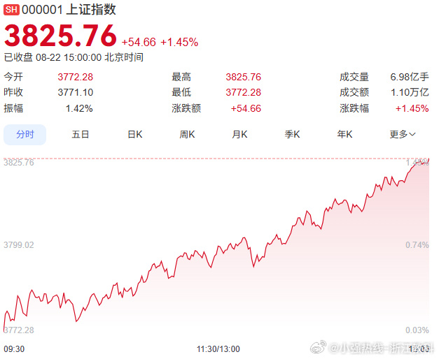 国内期货主力合约涨跌不一 沪银涨超2%
