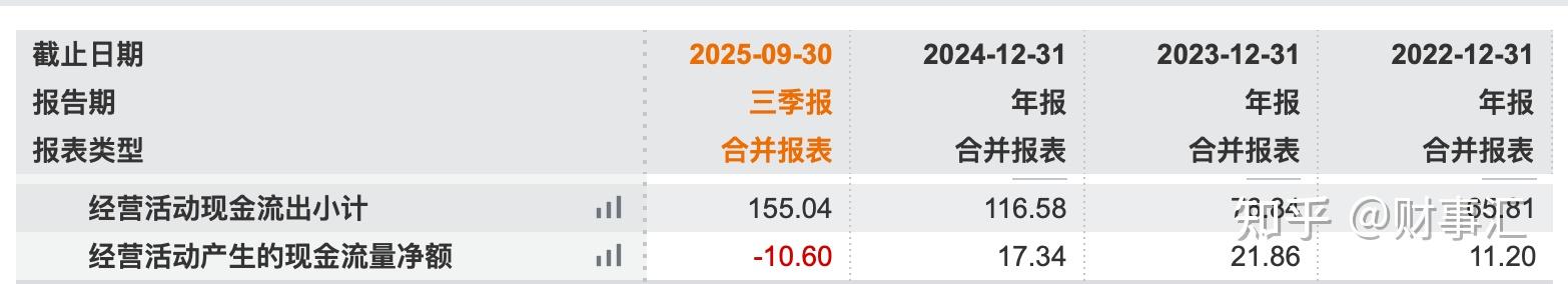 孚能科技:股东掀起减持潮,上市至今未盈利,SPS与国资成“救命稻草”