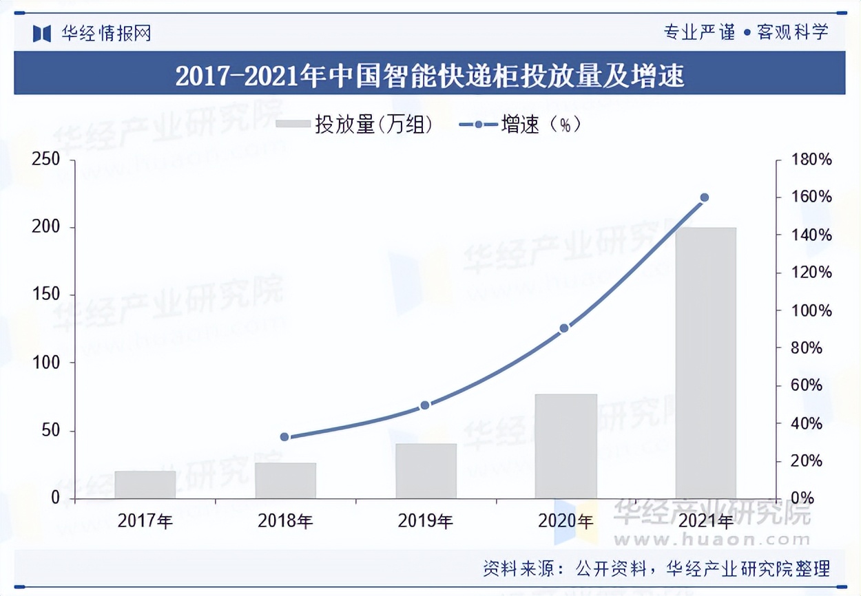 国家邮政局：2025年12月中国快递发展指数为466.8