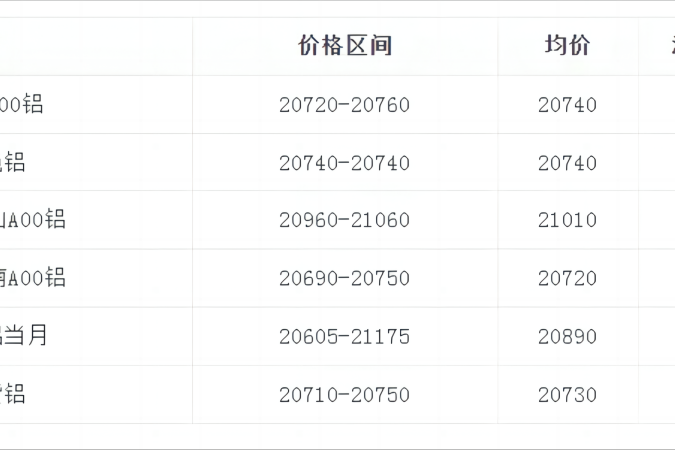 政策利好+旺季双驱动，社保重仓的旅游出行股抢先看