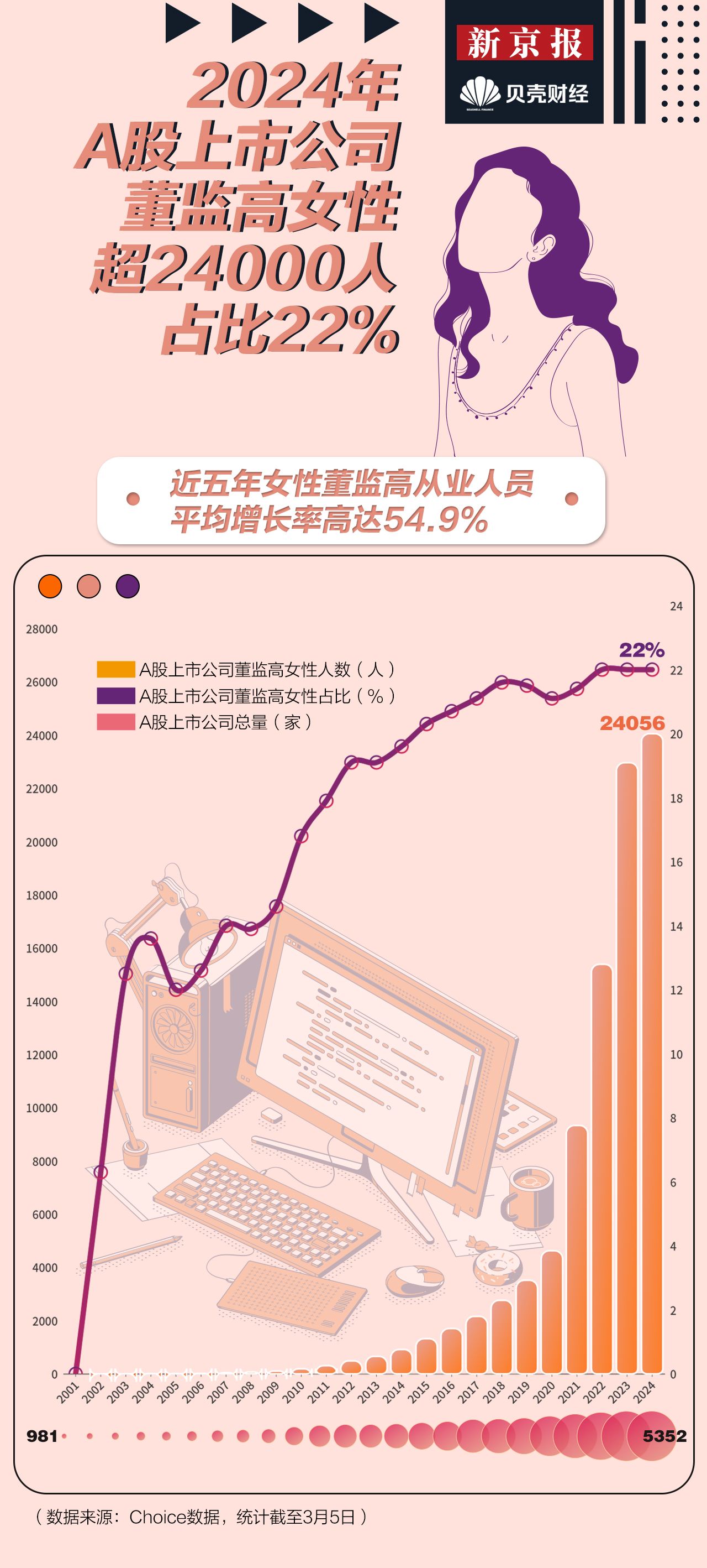 今年以来新股发行募资68.28亿元，科创板占比22.86%