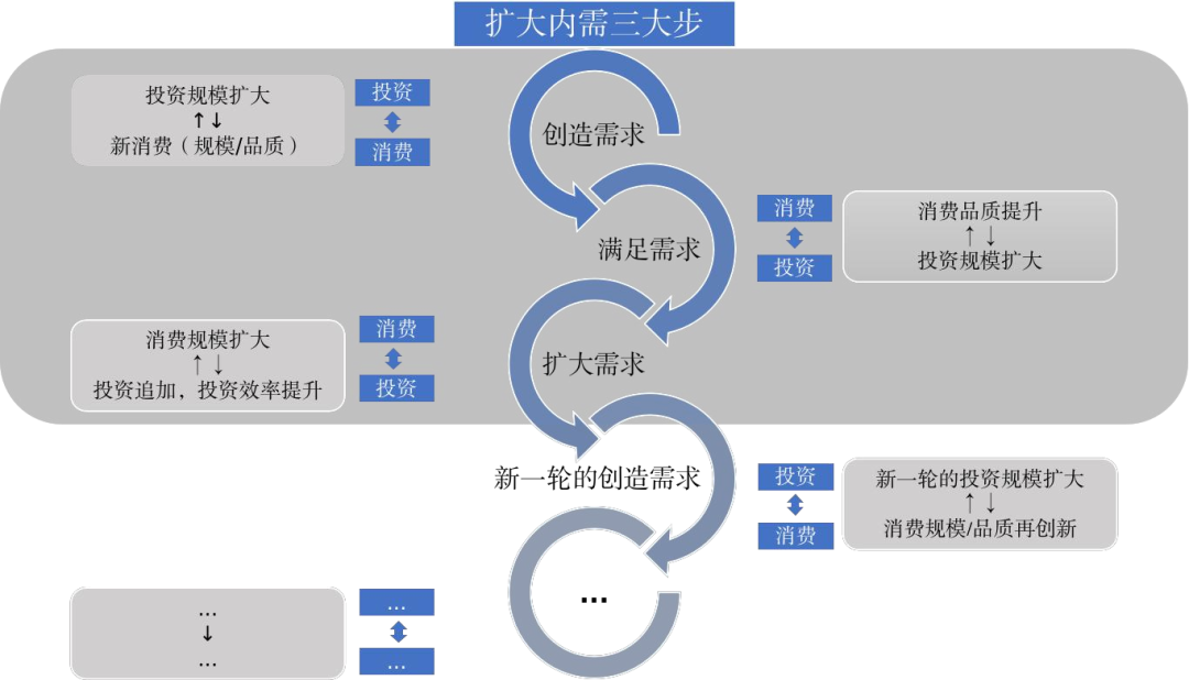中国将研究制定未来五年扩大内需战略实施方案