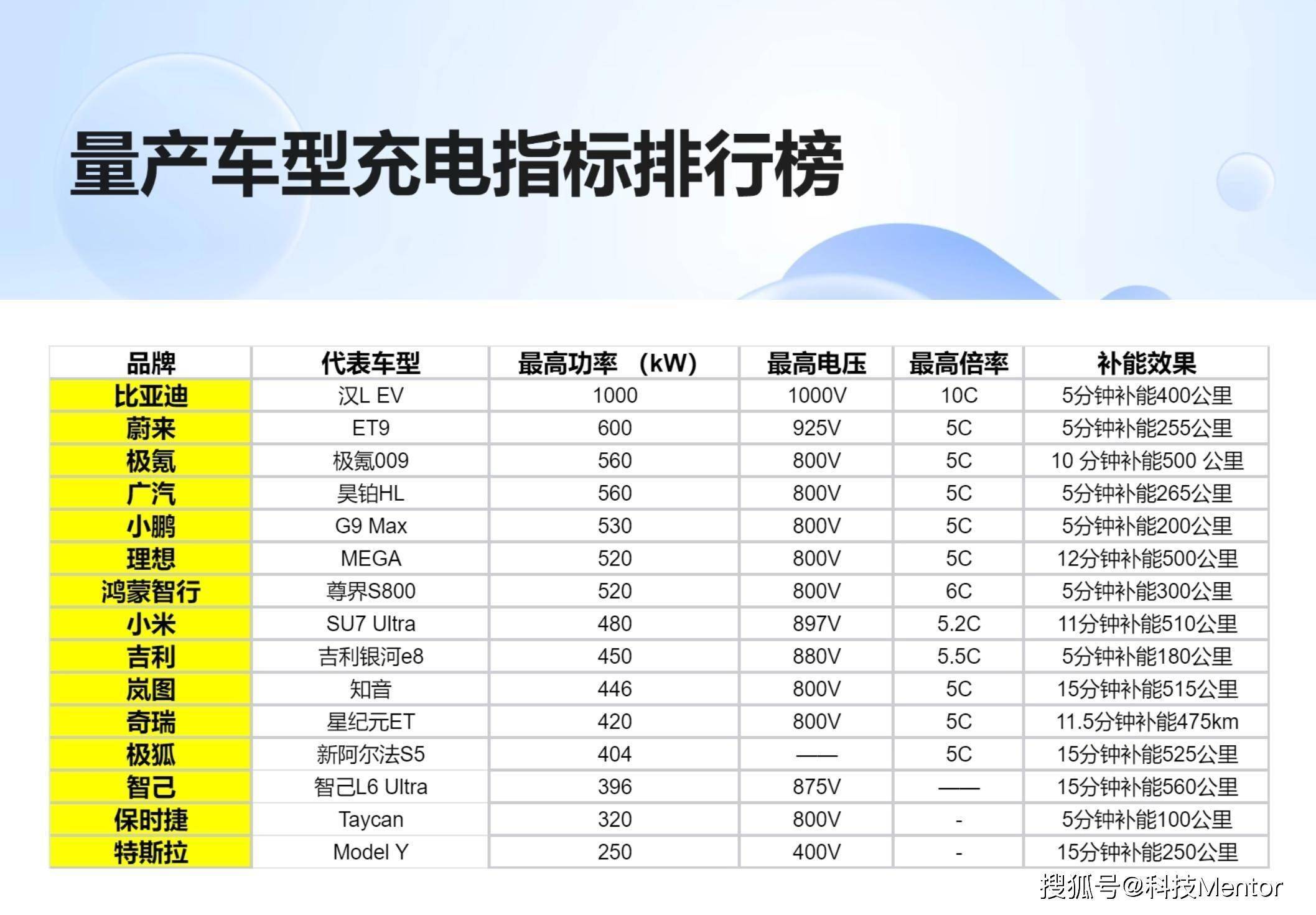 比亚迪：小动力电池可应用于电动二轮车等多个领域