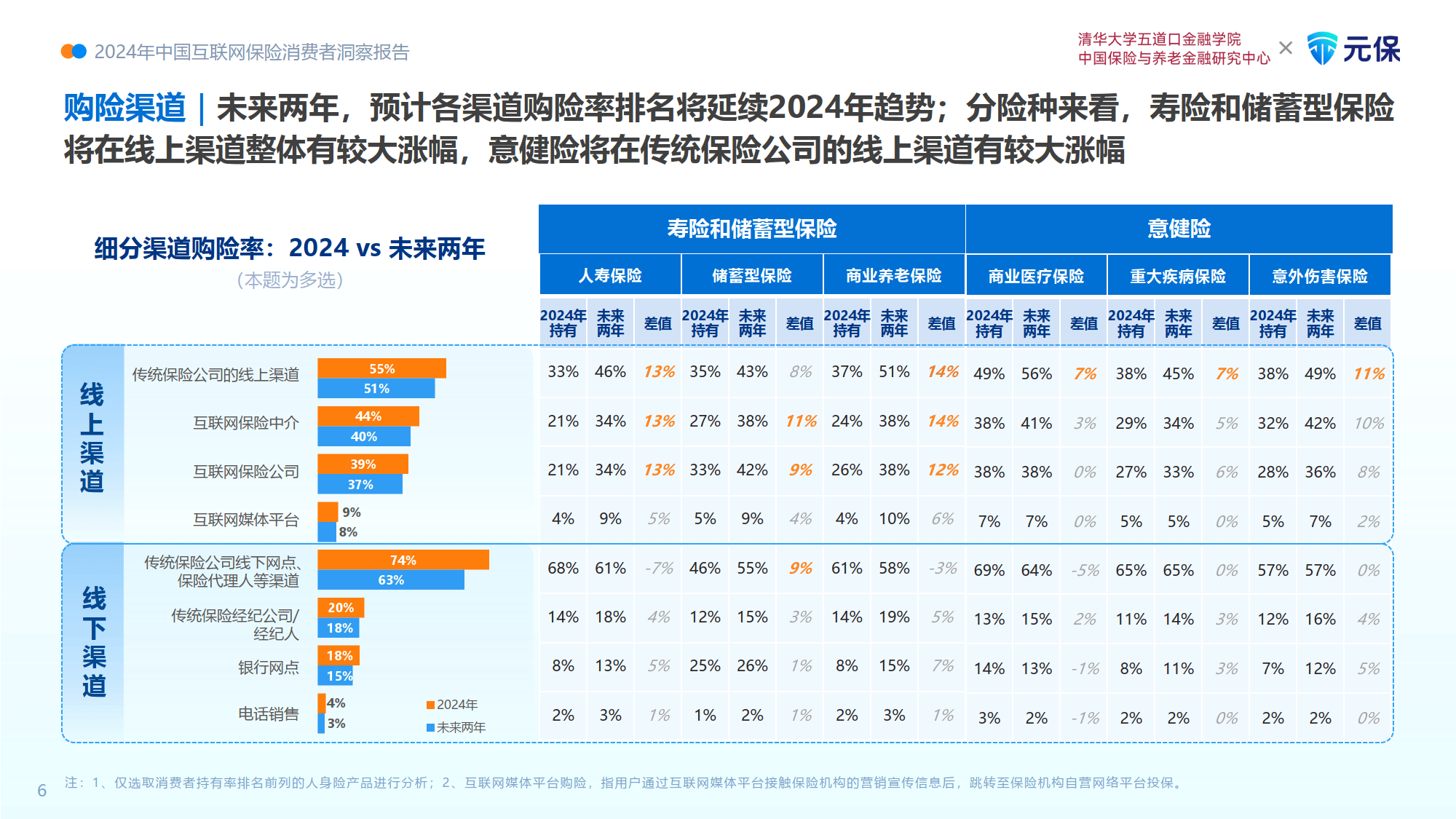 中国露营行业市场深度调研及未来趋势分析2026_人保财险政银保 ,人保财险 