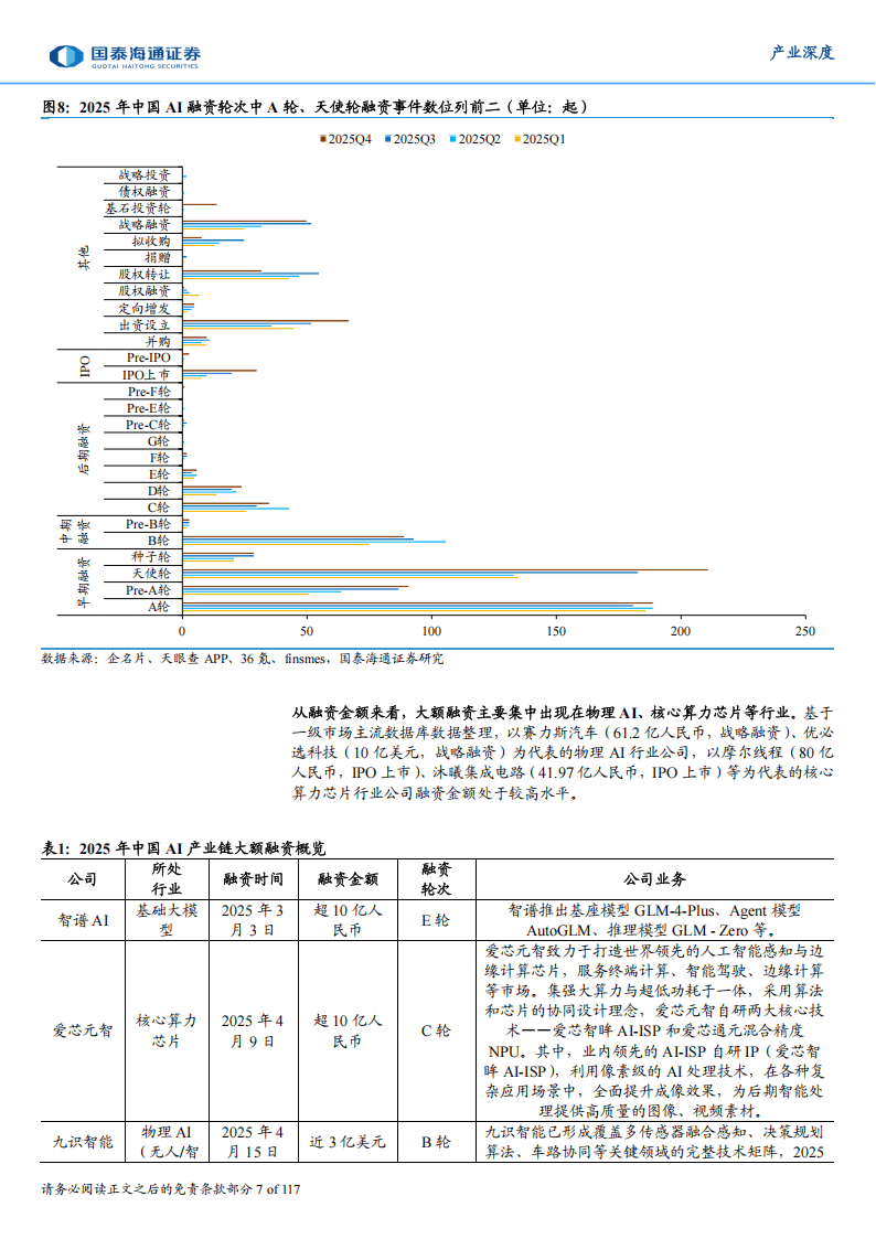 2025年以来宁夏累计培育人工智能相关企业150家