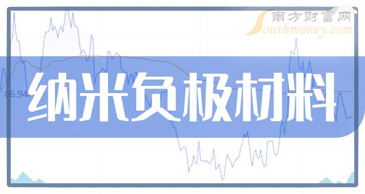 璞泰来：预计2025年净利润同比增加93.18%―101.58%