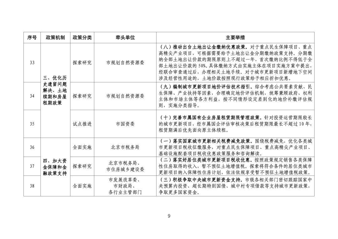 两部门联合发布支持城市更新行动系列举措