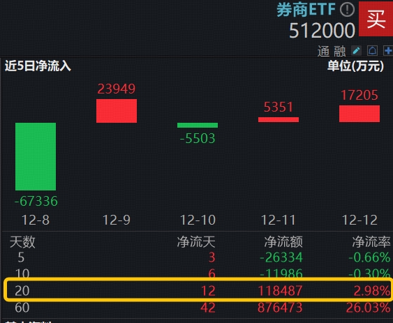 20cm速递｜创业板新能源ETF国泰（159387）收涨超1%，近5日资金净流入超1.4亿元，德国电动车补贴利好锂电产业链