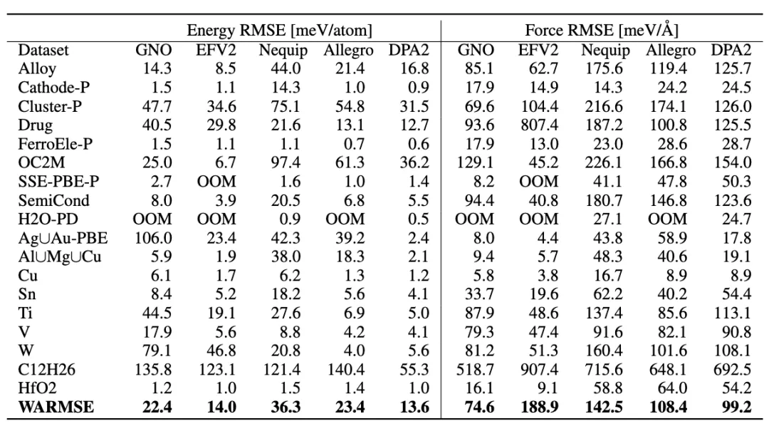 电广传媒：达晨财智旗下基金投资了深势科技公司