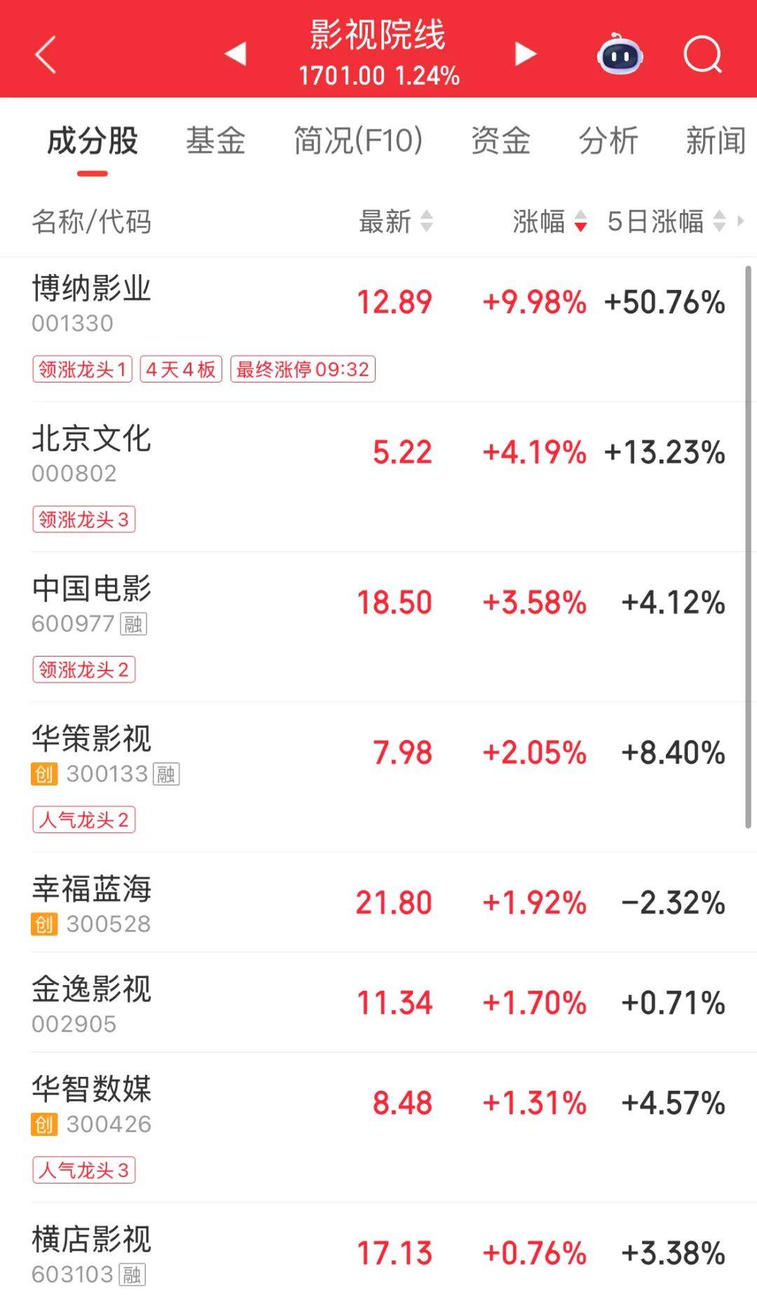 汉缆股份连收4个涨停板