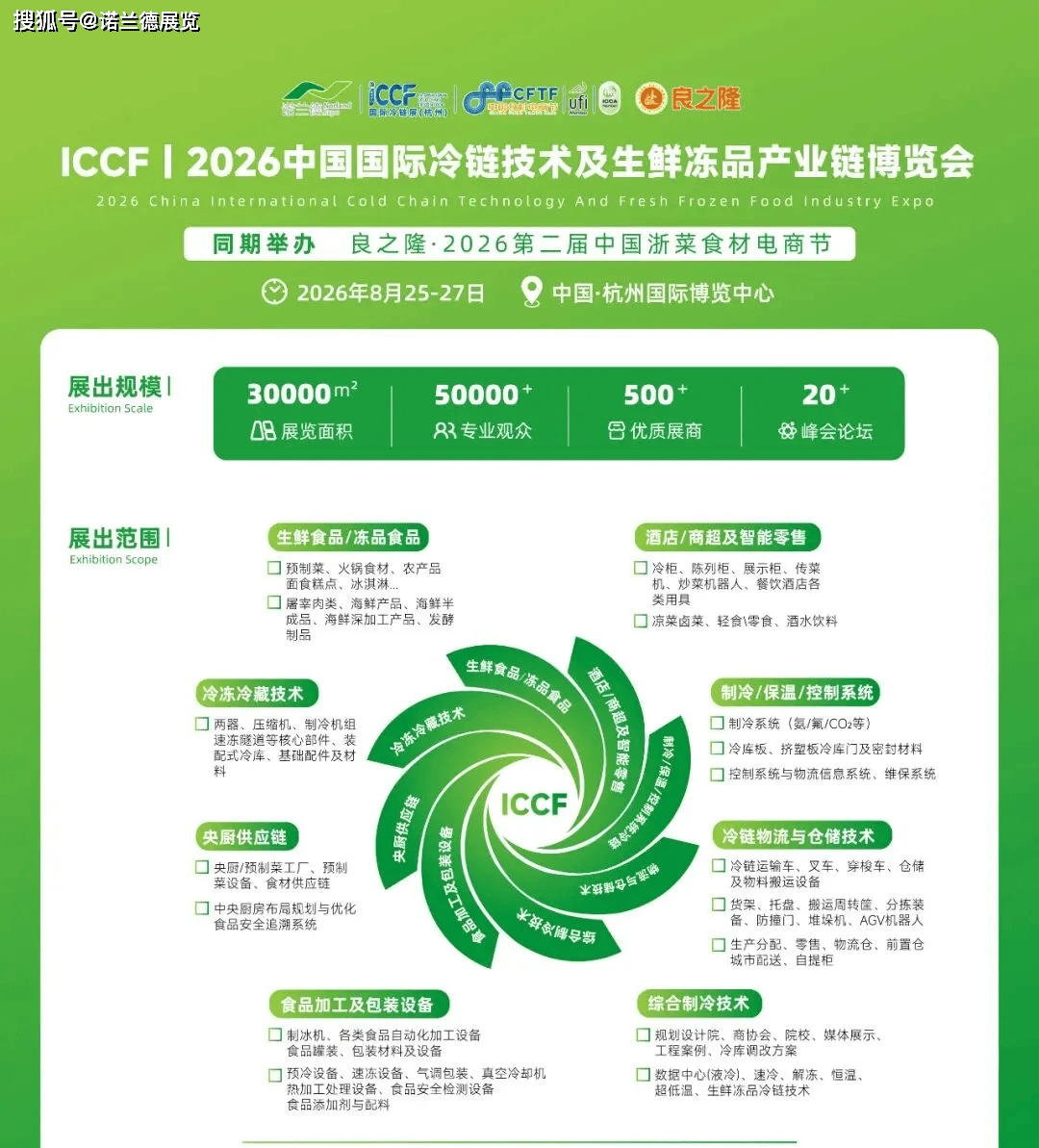 2026生鲜商超行业市场分析及发展前景预测_人保伴您前行,人保护你周全