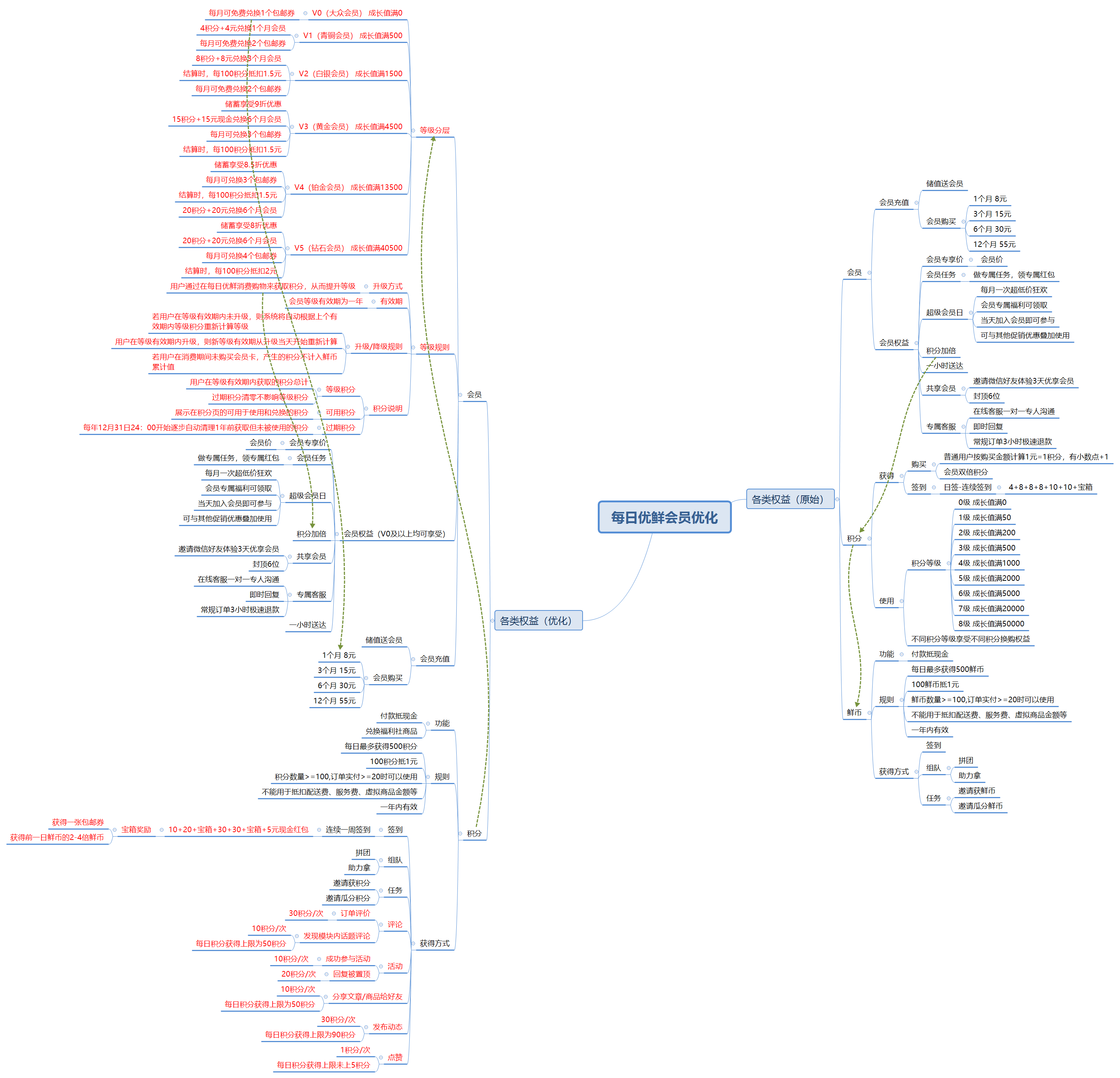 2026生鲜商超行业市场分析及发展前景预测_人保伴您前行,人保护你周全