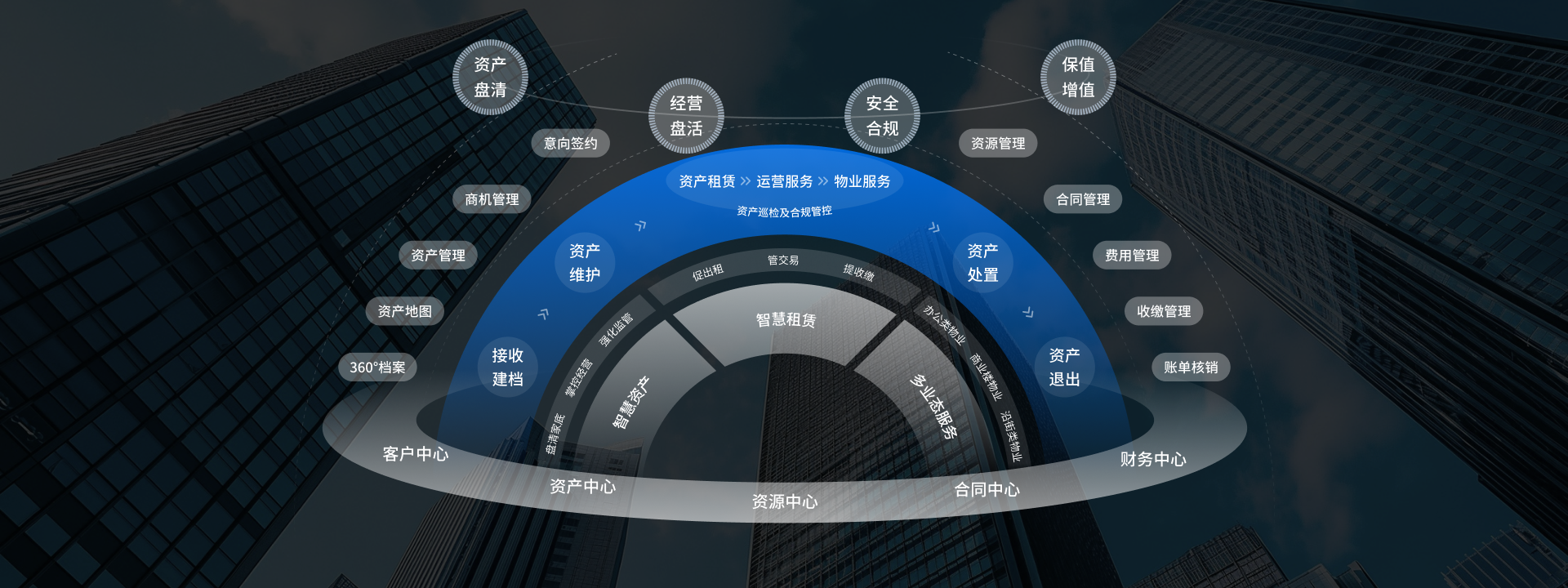 光环新网：公司互联网数据中心业务规模及服务能力稳步提升