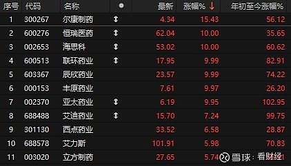 两分钟，30%涨停！重磅利好，持续发酵！