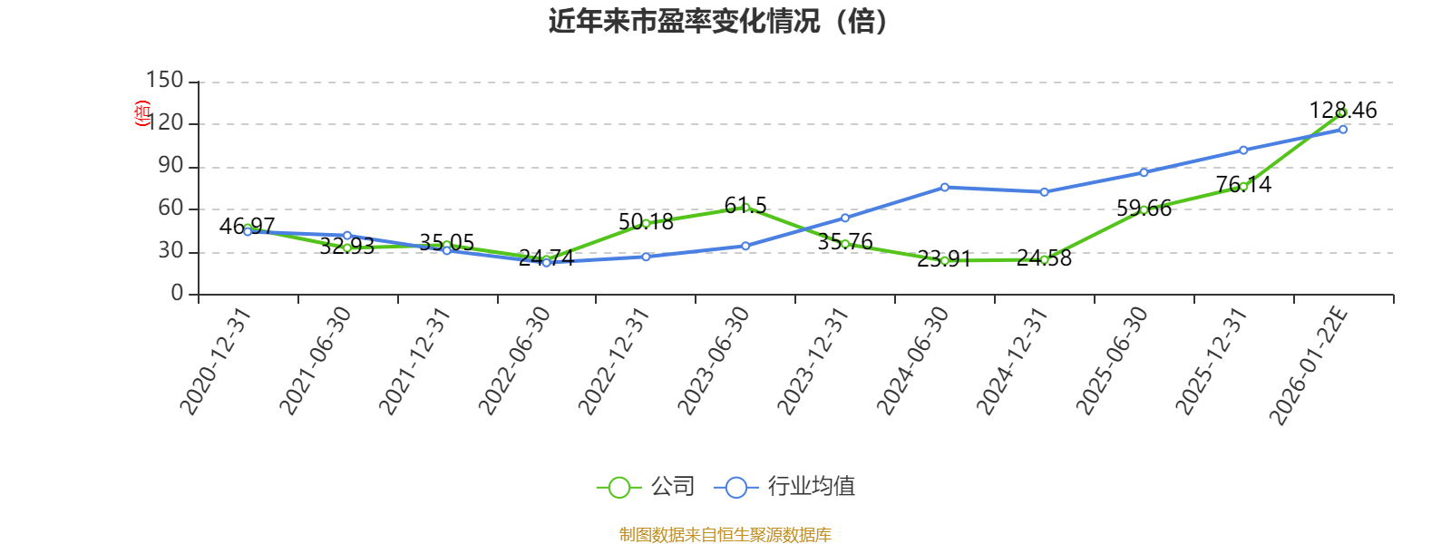 博拓生物：2025年净利同比预降73.45%左右
